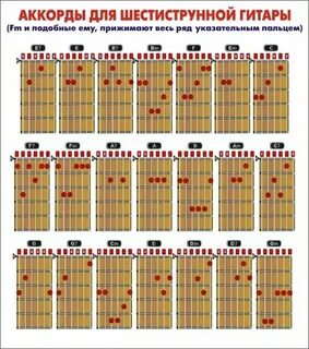 50 основных аккордов для гитары - шпаргалка для начинающих -