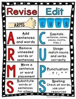 Revising and Editing Chart: ARMS & CUPS, Editing Checklist W
