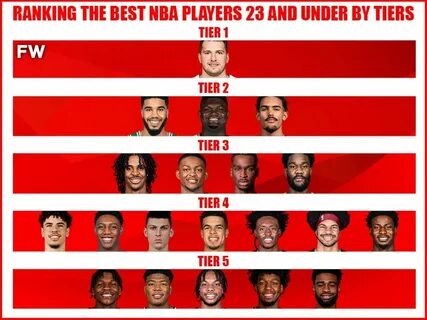 Ranking The Best NBA Players 23 And Under By Tiers: Luka Don