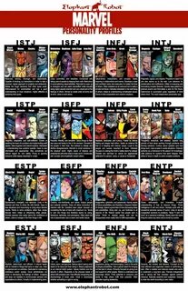 Marvel-MBTI-Types Personality chart, Myers briggs, Mbti char