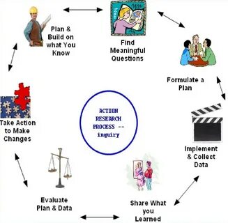 Action research topics for classroom management