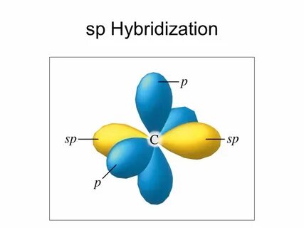 Hybridization of Orbitals Sections 9.1 and ppt video online 