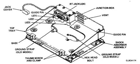 Radio Set, AN/VRC-47 - HMMWV In Scale