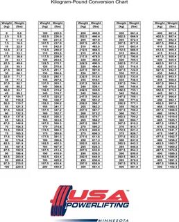 Kg To Lbs Conversion Chart - Simple Kg To Lbs Conversion Cha