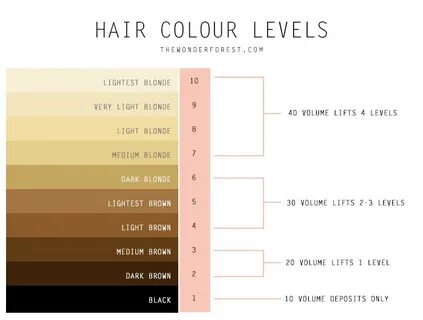 The Ultimate Guide to Dyeing Your Hair Silver or Grey at Hom