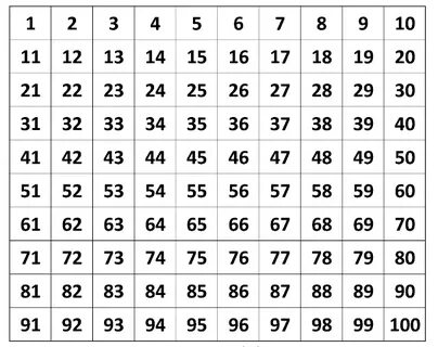 tabela-de-numerais-com-os-numeros-de-1-a-100-para-imprimir-s