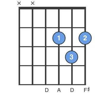 Gallery of chord chart f m google search guitar chords learn