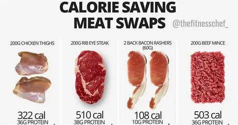 Healthy Meat Swaps POPSUGAR Fitness