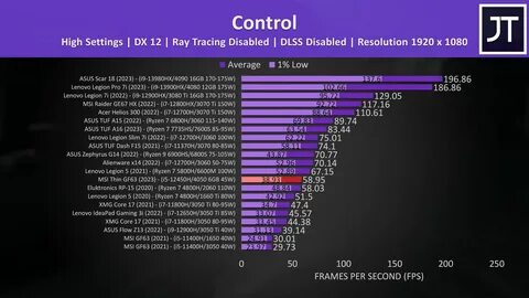 MSI GF63 - один из самых дешёвых ноутбуков с RTX 4050. Стоит ли его покупать? Ne