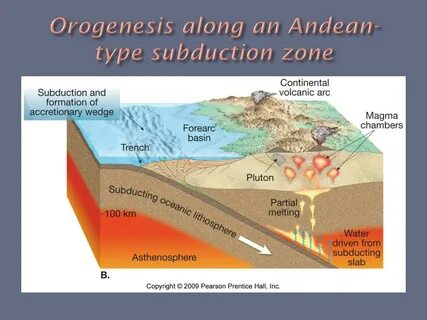 PPT - Rock Deformation PowerPoint Presentation, free downloa