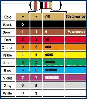 2 2k Ohm Resistor Color 9 Images - Resistor Colour Codes, 1 
