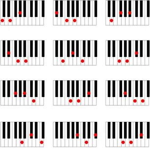 Piano Major Chords Free Download