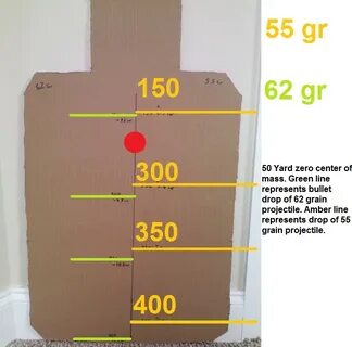 Ar 15 50 Yd Zero - Hailstorm Depending On Ammo And Muzzle Ve