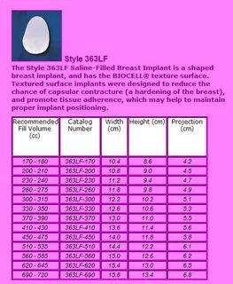 breast implant sizes cc chart - Monsa.manjanofoundation.org