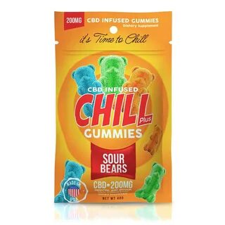 10 Best CBD Gummies for Sleep - Reviews - (2020)