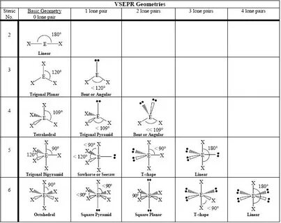Chemistry Geometry of Molecules - Shmoop Chemistry A Сумки