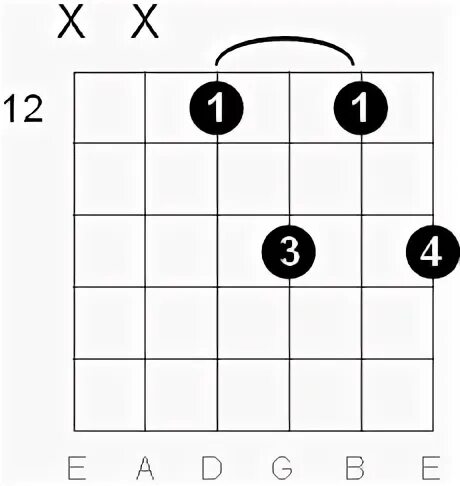 D Major Six Guitar Chord Diagrams