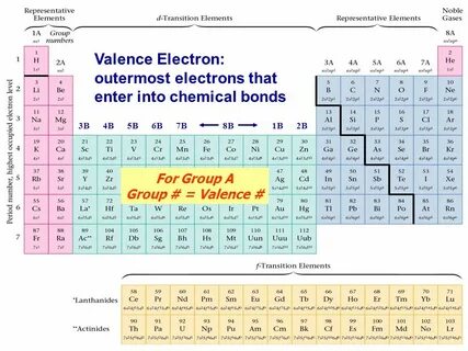 Periodic Table. - ppt video online download