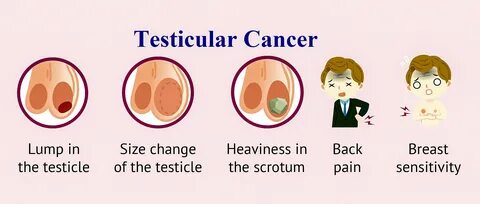 Cancer Signs And Symptoms Cancer Treatment Cancer Causes And Types CLOUDYX ...