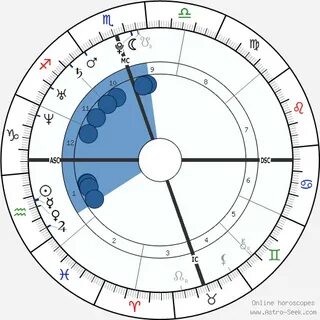 Birth chart of Lauren Conrad - Astrology horoscope