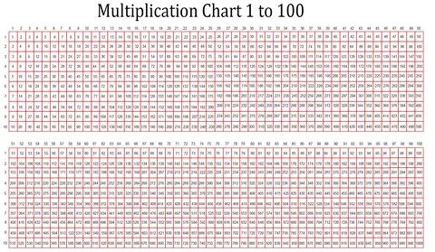 Free Printable Multiplication Table Chart 1 to 1000 Multipli