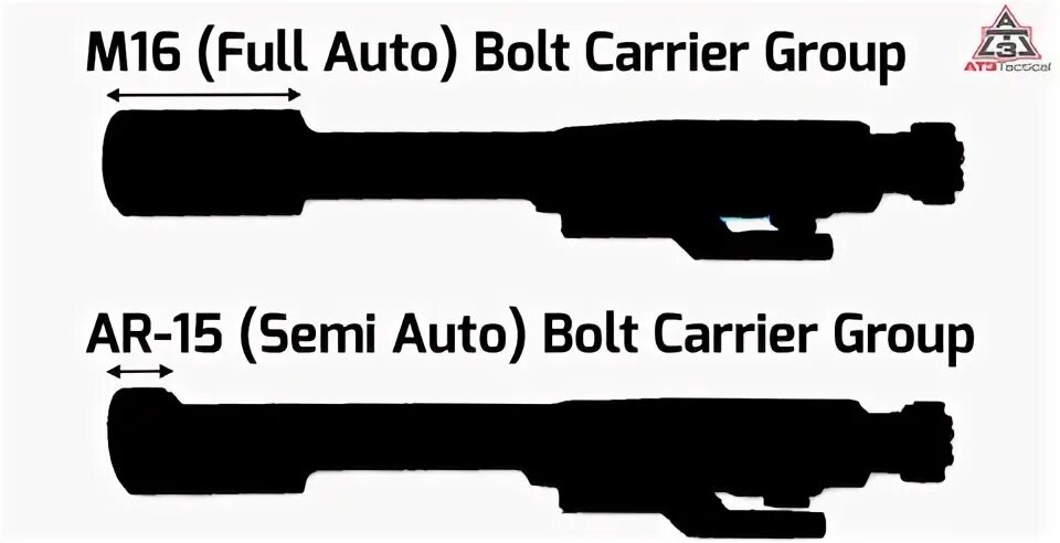 Best AR 15 Bolt Carrier Group Diagram