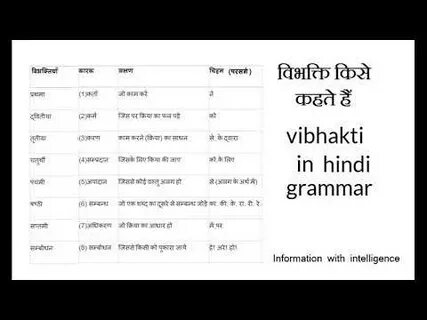 विभक्ति हिंदी में vibhakti in hindi grammar कारक और विभक्ति 