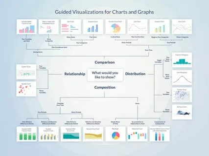 which chart or graph is best a guide to data visualization