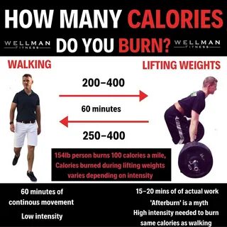 How Many Calories Does Lifting Burn