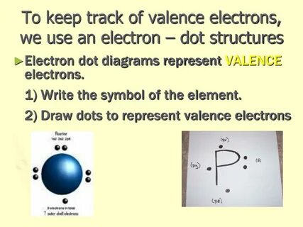 Electron Dot Diagram For Al MJ Group