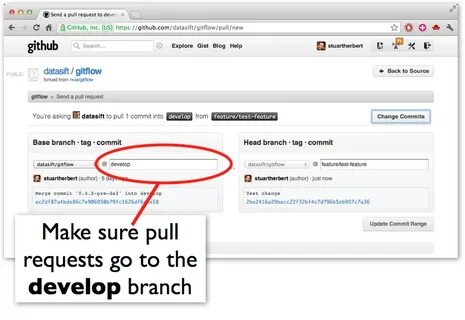 Creating Github Pull Requests From The Command Line With Hub