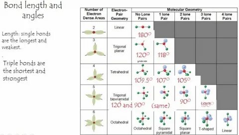 Lab Lewis Structures And Vsepr Diagrams Answers Diagram Data