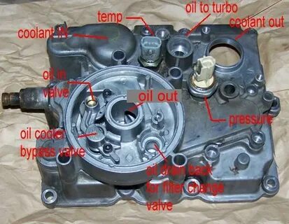 Oil Pressure - Ford Powerstroke Diesel Forum