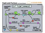 Git flow (enhanced) - Critical point