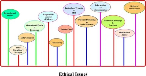 Ethical problems of e commerce essay