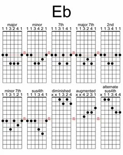 Gallery of eb ukulele chord e flat major 2 ukulele charts an
