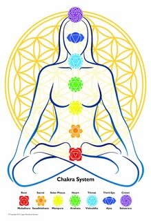 Buy Blue Chakra System Chart in Cheap Price on m.alibaba.com