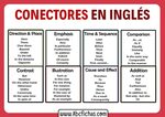Conectores en ingles y ejemplos - ABC Fichas