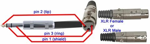 Trs Vs Xlr. what s the difference between balanced and unbal