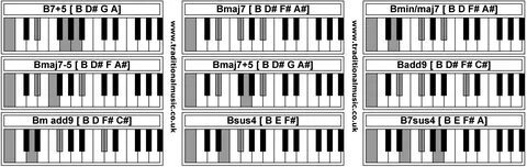 G A D Piano Chord - Shakal Blog