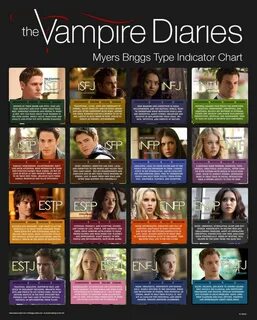 The Vampire Diaries MBTI Types by wmirza.deviantart.com on @