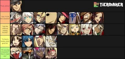 Guilty Gear Xrd Rev 2 Tier List - Bonilla Teforning