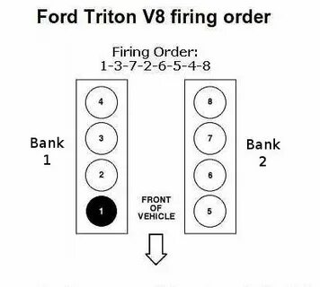 30 Ford F150 Coil Pack Diagram - Wiring Diagram Info