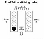 Ford F150 Triton Firing Order - Ford F150 Forums - Ford F-Se