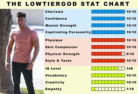 LowTierGod Stat Chart Low Tier God Know Your Meme