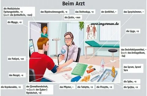 Beim Arzt Impara il tedesco, Tedesco, Germania