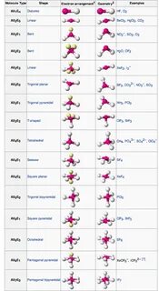 Bcl3 Molecular Geometry 10 Images - Boron Trichloride Molecu