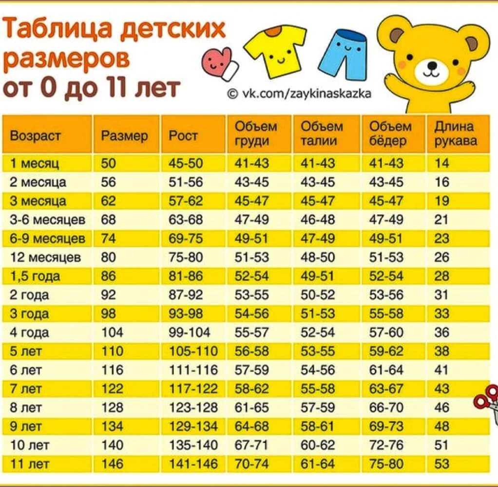 раст и вес детей фото 55