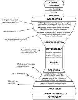 Science dissertation structure