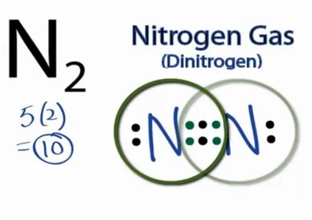 Nitrogen Drawing at GetDrawings Free download